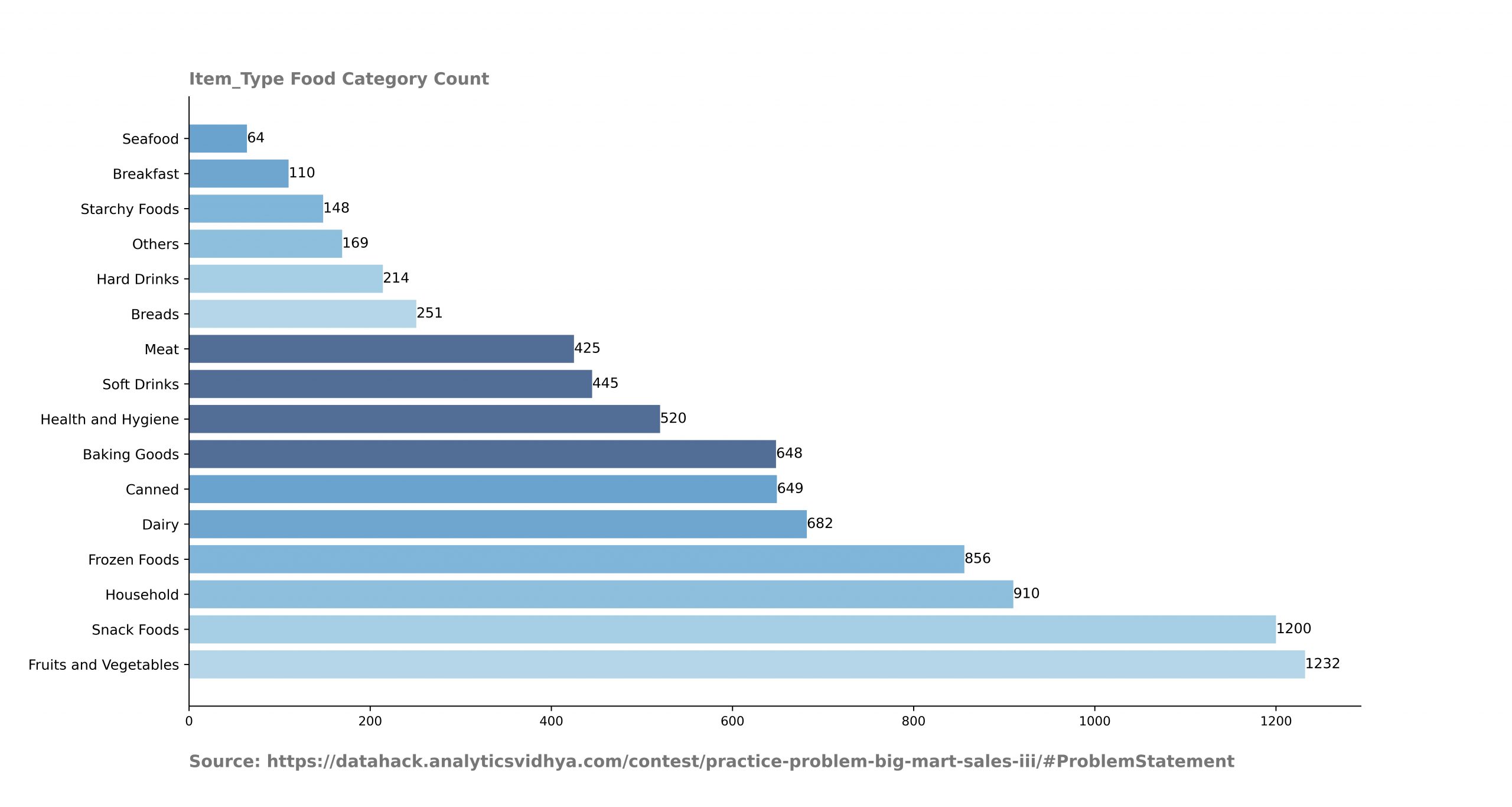 Descriptive Statistics for Language Play Elements per 100 Words