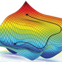 Log Loss - Logistic Regression's Cost Function for Beginners