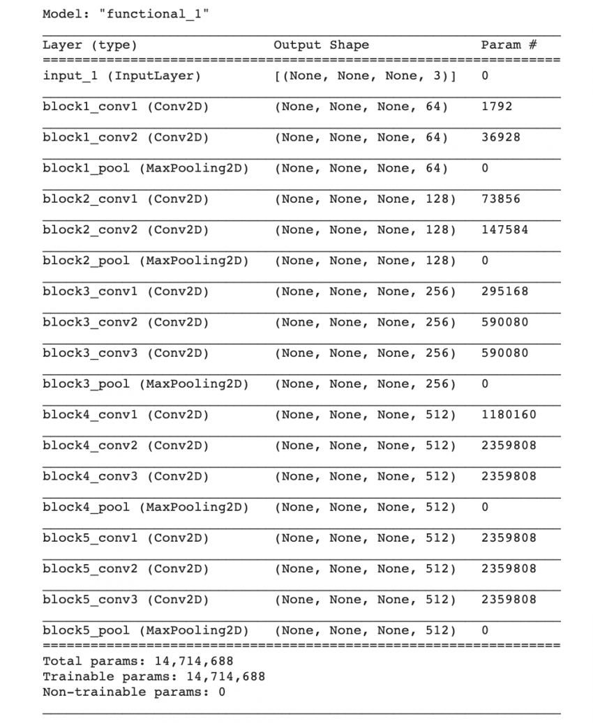Attention Mechanism For Image Caption Generation in Python