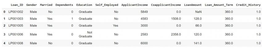 Model Deployment Using Streamlit | Deploy ML Models using Streamlit