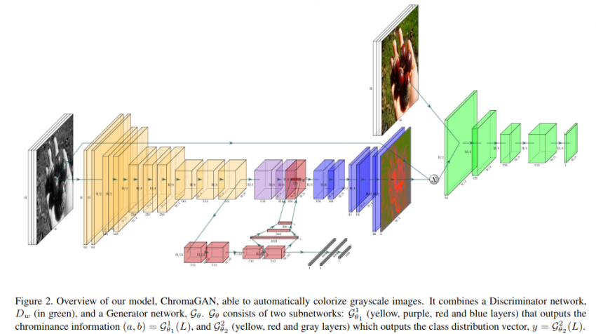 Data Science Projects For Beginners To Add in Portfolio in 2021
