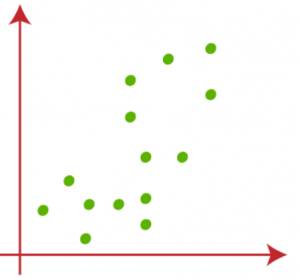 Clustering in Python | What is K means Clustering?