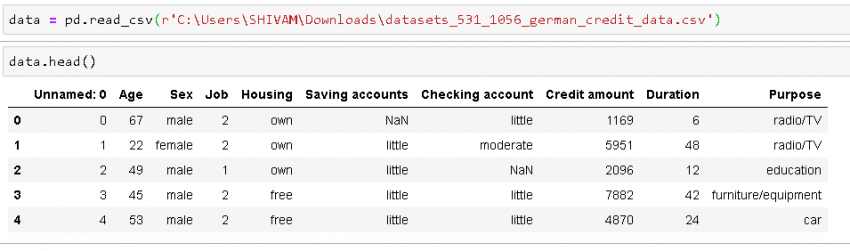 Clustering in Python | What is K means Clustering?