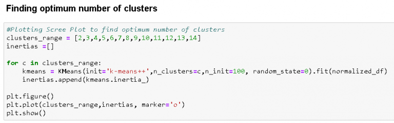 Clustering in Python | What is K means Clustering?