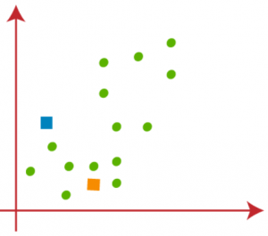 Clustering in Python | What is K means Clustering?