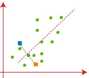 Clustering in Python | What is K means Clustering?