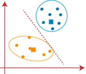 Clustering in Python | What is K means Clustering?