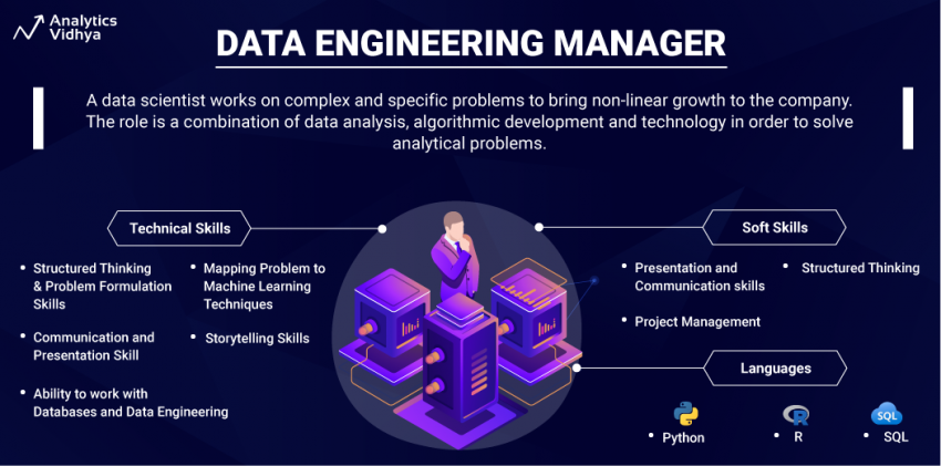 Data Management Design Engineering E (IT to Consultant) DE Manager - Analytics Vidhya