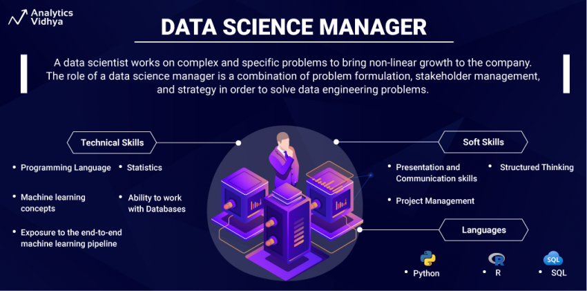 F2 - MIS/Other to Hands-On Data Science Manager - Analytics Vidhya