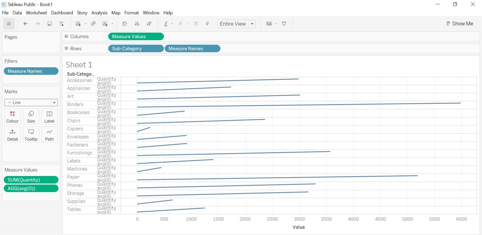 How To Create Bar in Bar Chart, Rounded Bar Chart in Tableau