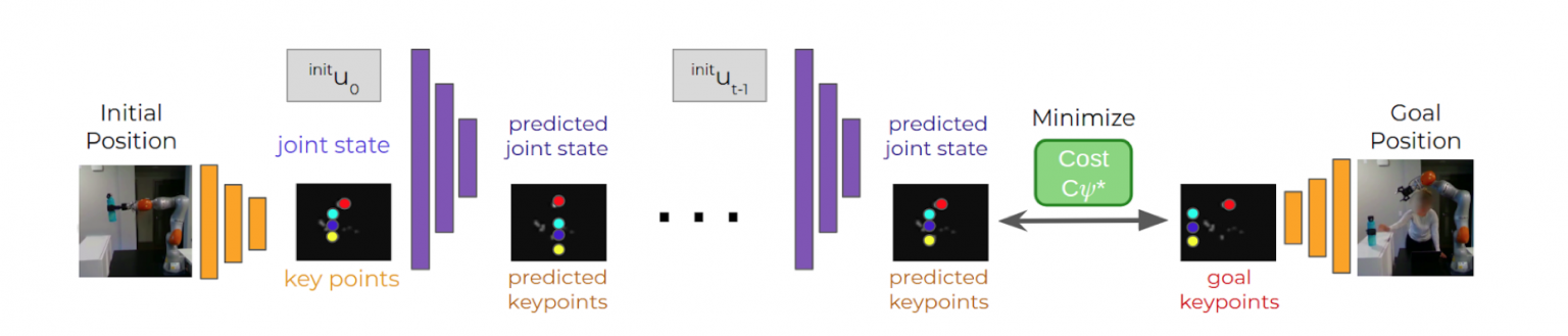Inverse Reinforcement Learning from Visual Demonstration for AI Systems