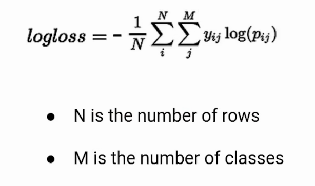 categorical cross entropy