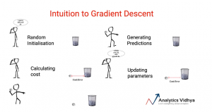 Gradient Descent Algorithm | How Does Gradient Descent Work