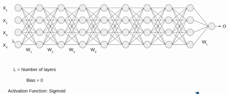 Introduction to Batch Normalization: Understanding the Basics
