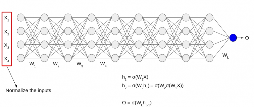 Batch Normalization Examples | Batch Normalization TensorFlow [10 ...