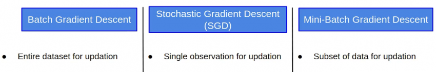 Variants of Gradient Descent Algorithm | Types of Gradient Descent