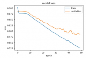 Improving your Deep Learning model using Model Checkpointing- Part 1