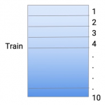 Variants of Stacking | Types of Stacking - Advanced Ensemble Learning
