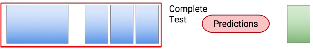 Variants of Stacking | Types of Stacking - Advanced Ensemble Learning
