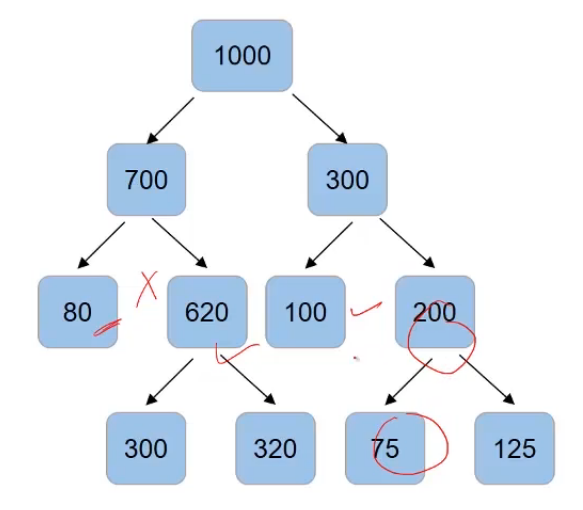 Random Forest Algorithm | Random Forest Hyper-Parameters