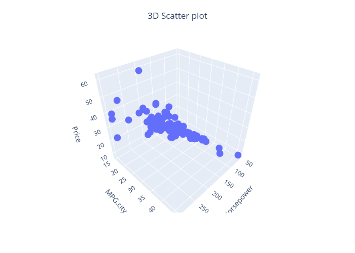 scatterplot 3d