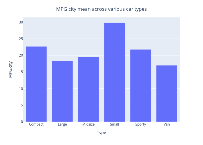 Plotly - mpg