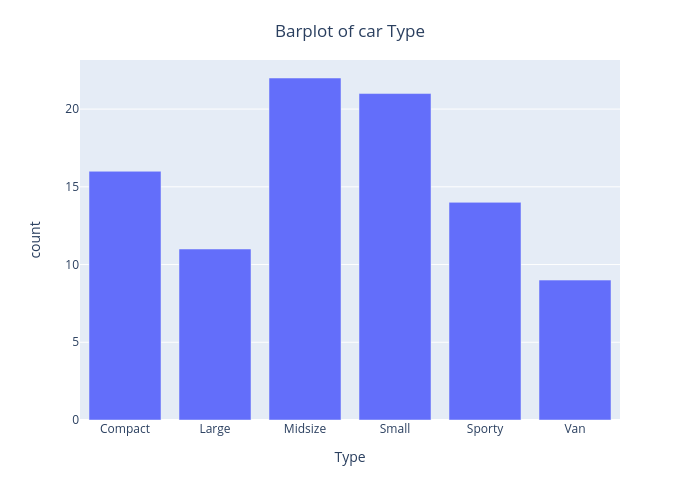 Plotly - barplot