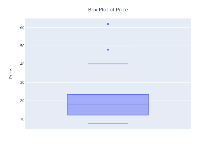 Plotly box-plot