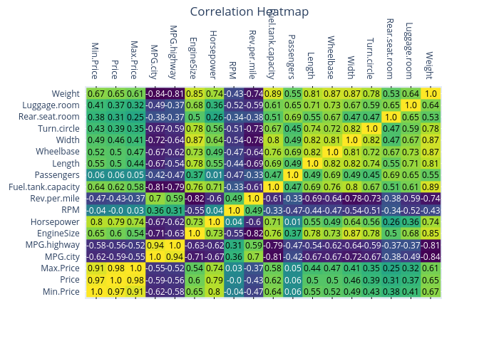 Heatmap