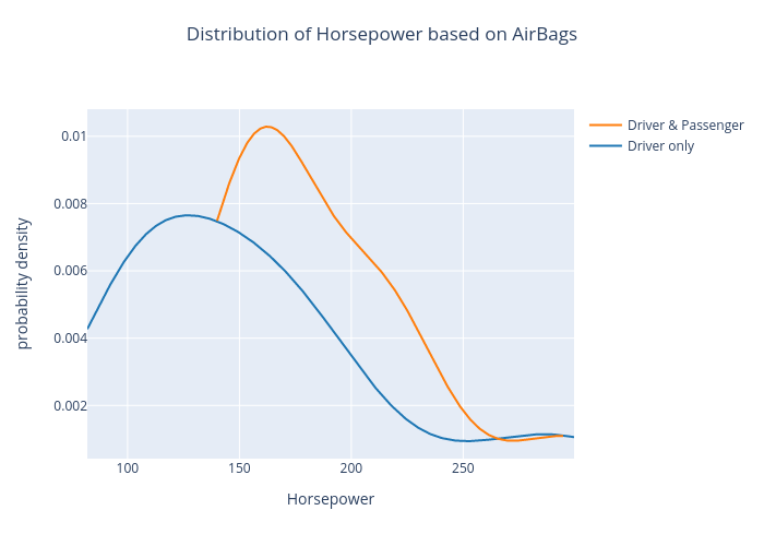 Plotly - Density plot