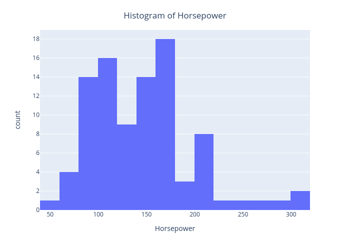 Plotly - Histogram