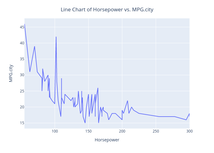 line chart