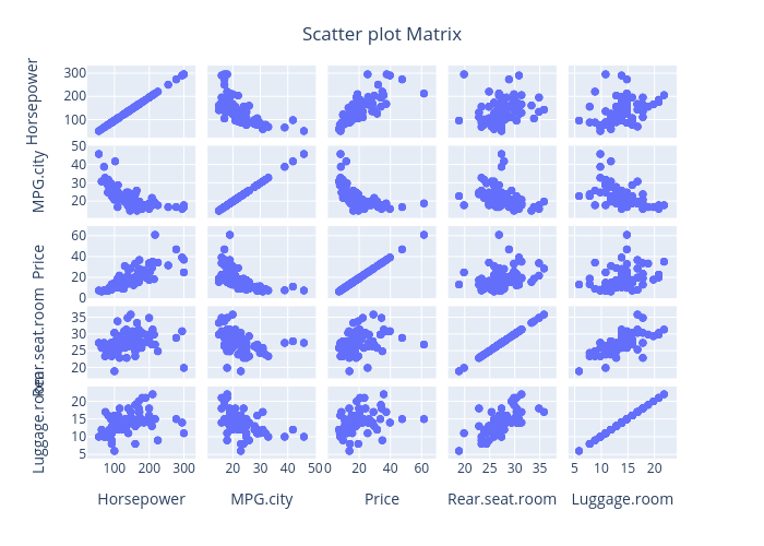 displaying linear scatter plot in manuscript