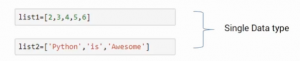 List | What Type of a Data Structure is List | List for Data Science