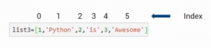 List | What Type of a Data Structure is List | List for Data Science