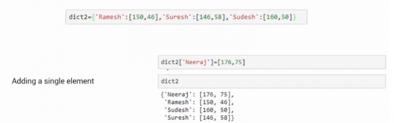 Dictionary | Python Data Structures - Dictionaries | What is a dictionary