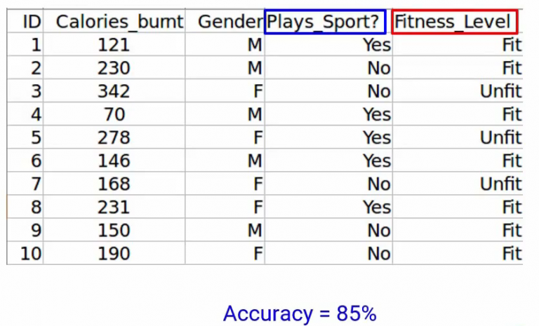 Forward Feature Selection in Machine Learning - Analytics Vidhya