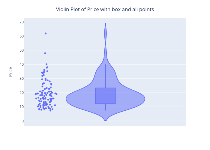 violin with points