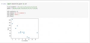 Exploratory Analysis | Univariate, Bivariate, and Multivariate Analysis