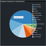 A Gentle Introduction to Bokeh: Interactive Python Plotting Library