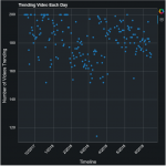 A Gentle Introduction to Bokeh: Interactive Python Plotting Library