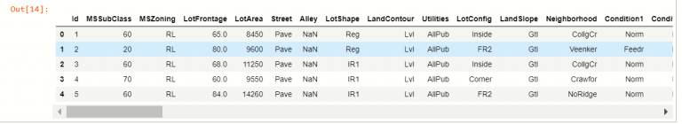 How to Perform One-Hot Encoding For Multi Categorical Variables
