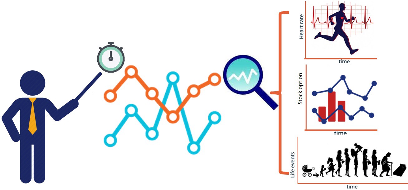 Time Series Analysis Recurrence Neural Network in Python!