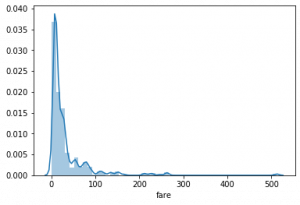 Data Exploration: Types of Graphs to Interpret Data