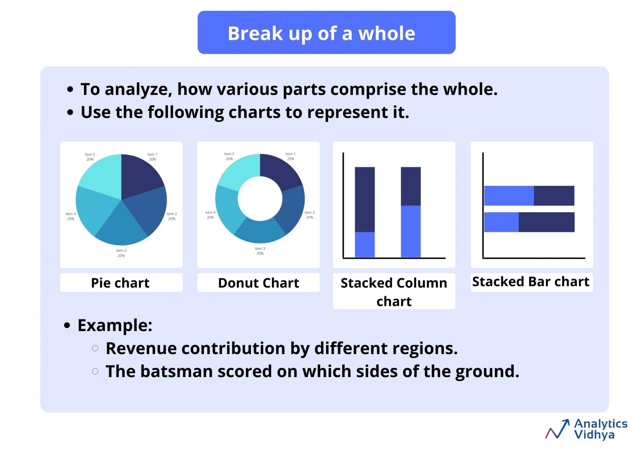 How to choose the Right Chart for Data Visualization