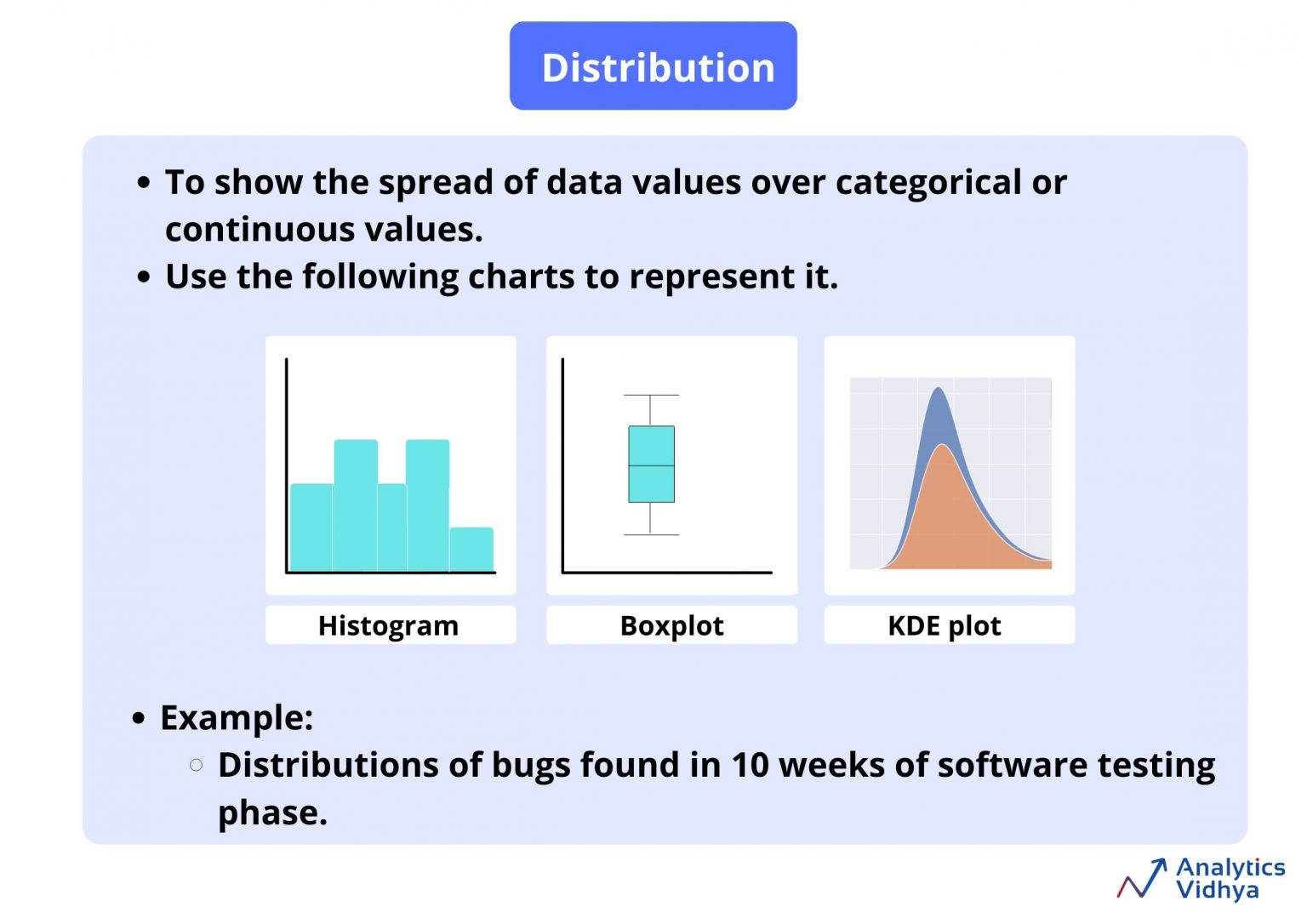 How to choose the Right Chart for Data Visualization