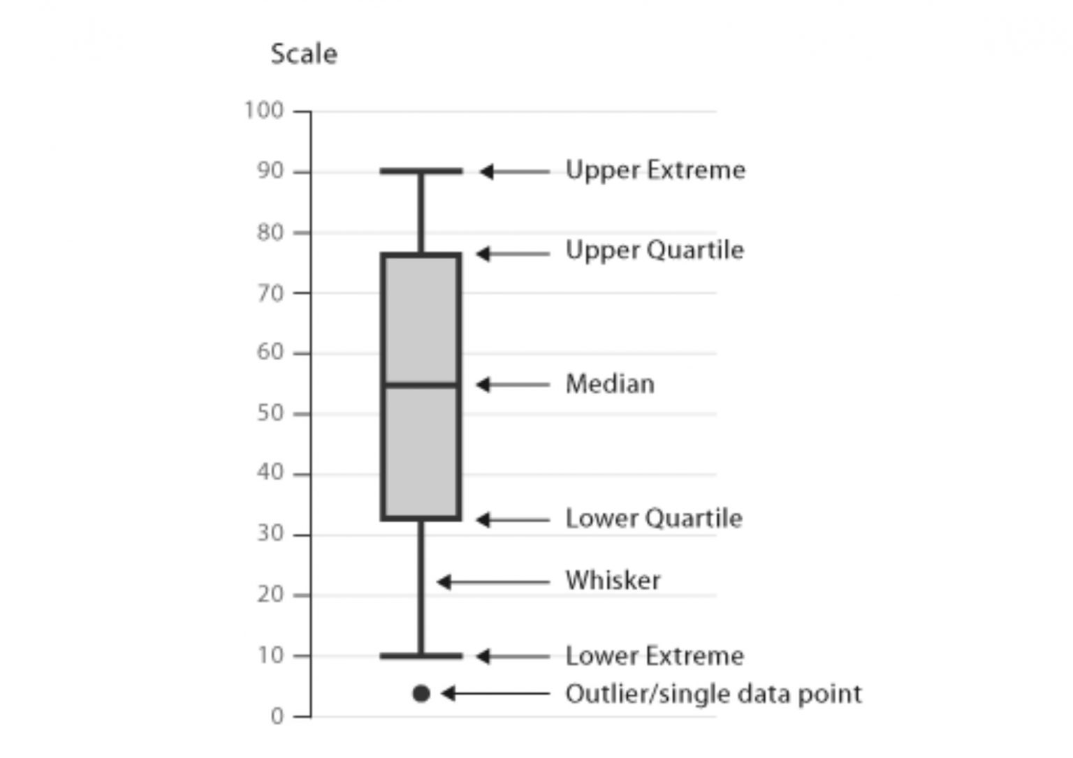 How to choose the Right Chart for Data Visualization