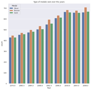 How do you make a bar plot in Python? - Analytics Vidhya