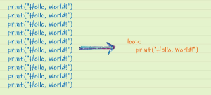 Control Statements in Python with Examples (Updated 2025)