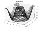 Matplotlib Library in Python